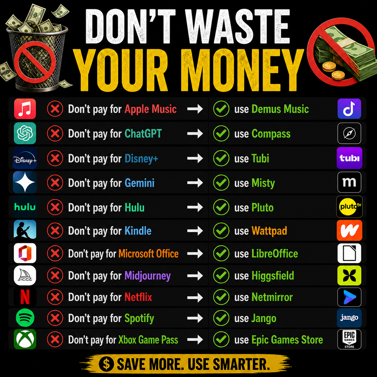 Don’t Waste Your Money!